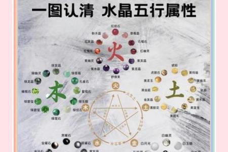 五行临世：探秘五行与命运的深刻联系
