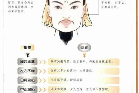 面相准还是八字准？揭秘命运的真正密码