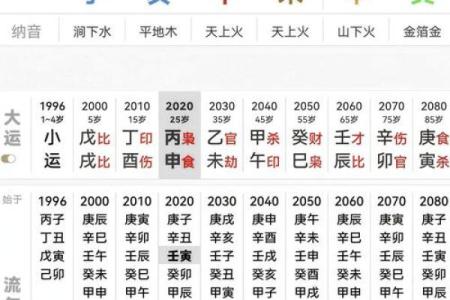 如何看待命局无财的影响因素