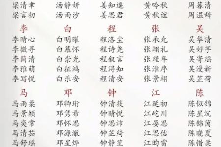 为公司起名时如何选择寓意深远的名字